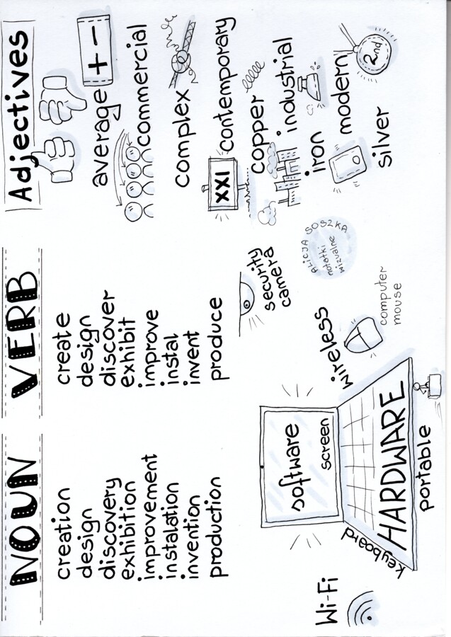 notatki wizualne dla klasy 7 szkoły podstawowej