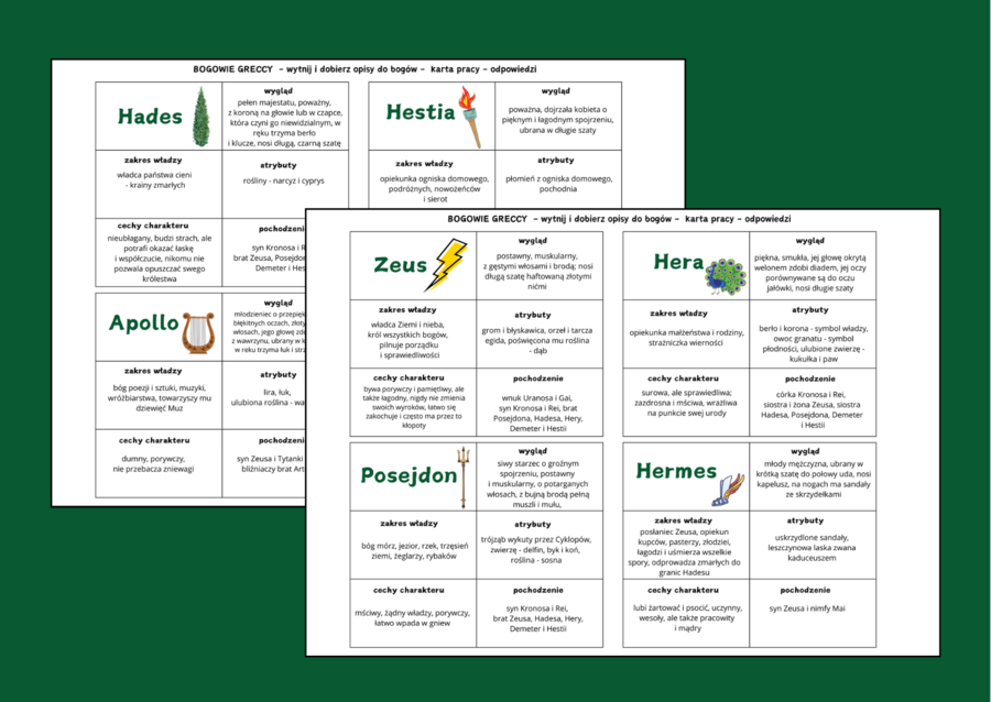BOGOWIE GRECCY - mitologia grecka - mity – KARTY PRACY - - fiszki - wklejki - powtórka – egzamin + ODPOWIEDZI