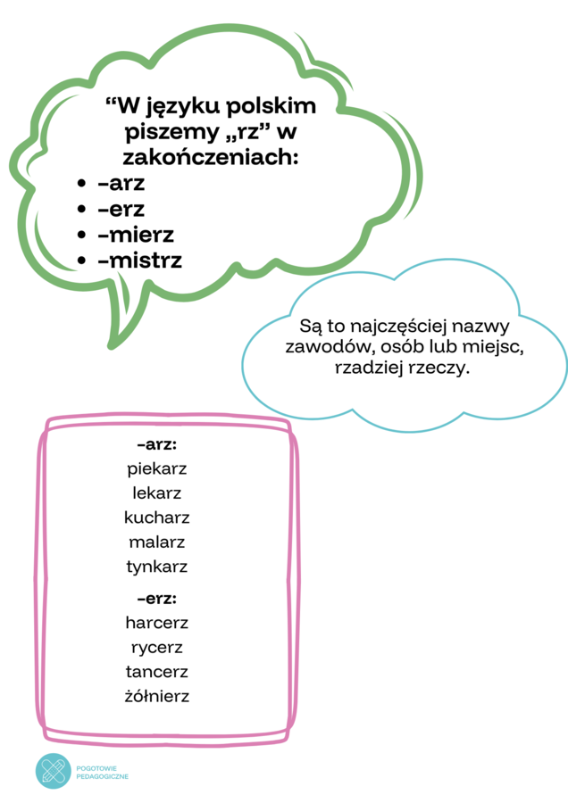Lapbook ortograficzy- wyrazy z rz, ż.