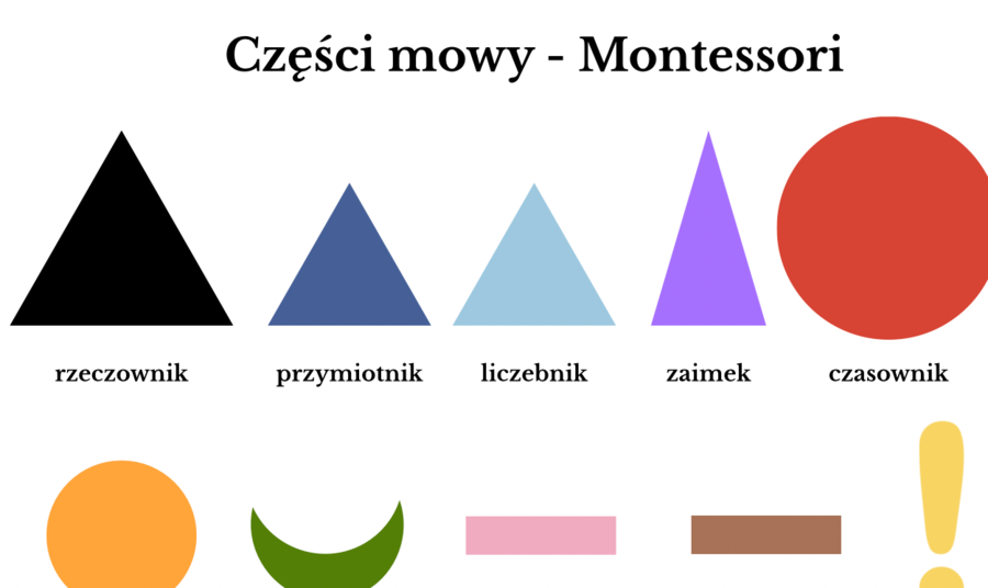 Symbole gramatyczne Montessori - plansza + symbole do wydruku