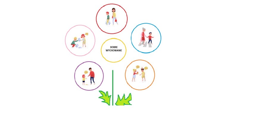 Projekt wychowawczy aktywizujący różne podmioty szkolne