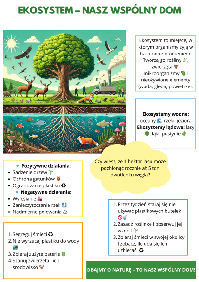 Plakaty edukacyjne. Ekologia. Ochrona środowiska. Recykling. Energia odnawialna. Lasy.