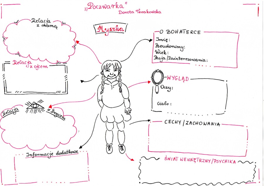 "Poczwarka" D. Terakowska - karty pracy