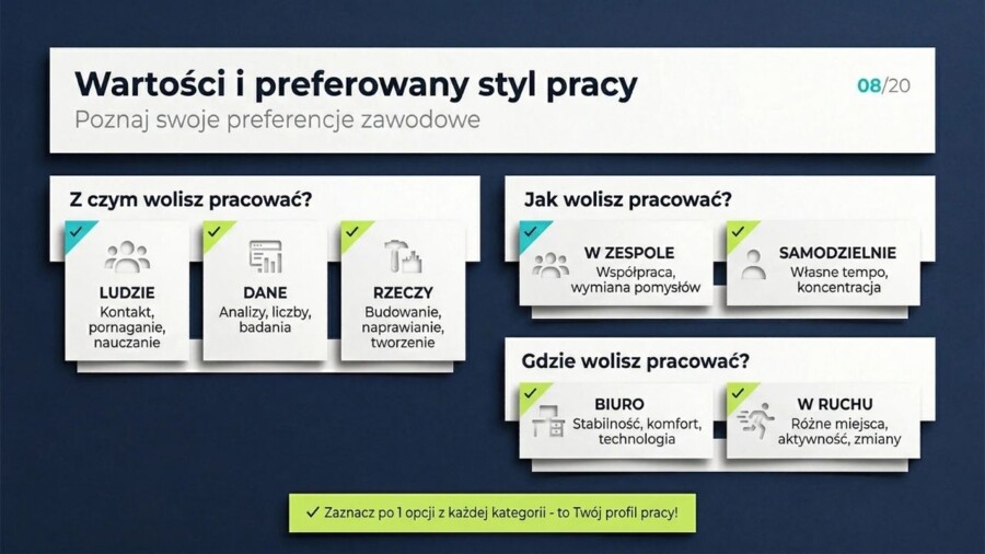 Ósmoklasista – Plan na przyszłość. Prezentacja/gazetka/materiał dla wychowawców/pedagogów/doradców zawodowych