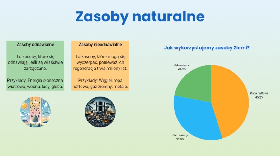 Prezentacja multimedialna. Ochrona środowiska. Różnorodność biologiczna. Zmiany klimatu.