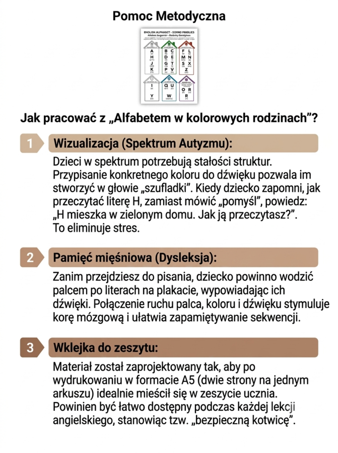 SPELLING MASTER: Wielozmysłowy Pakiet do Nauki Alfabetu i Spellingu (ADHD, Spektrum, Dysleksja)
