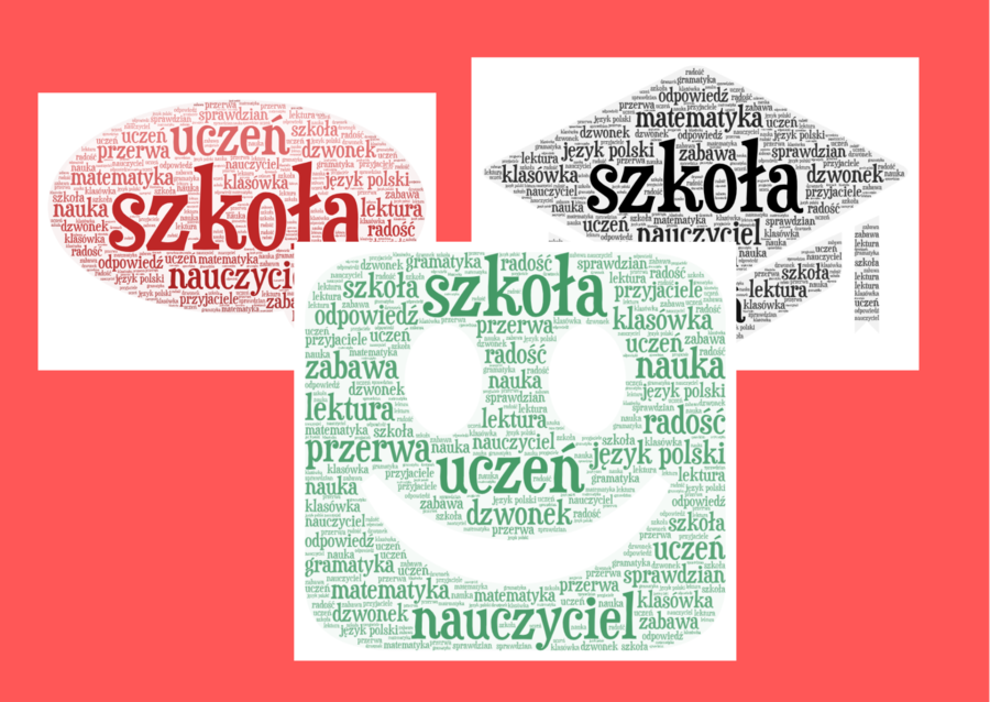 Szkoła - chmura wyrazowa i ćwiczenia redakcyjne