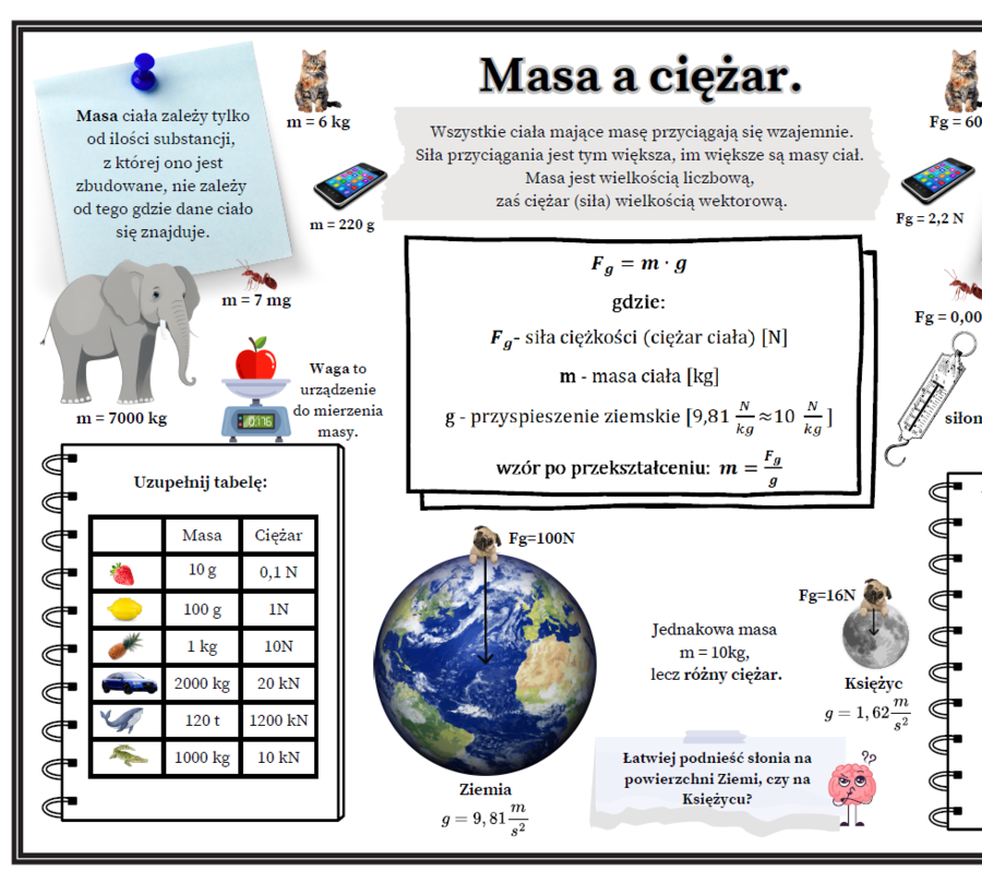 Masa a ciężar ciała (fizyka, karta pracy dla ucznia i nauczyciela . 2 strony A4).