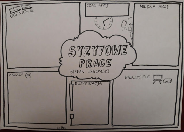 Karty pracy - "Syzyfowe prace" Stefan Żeromski