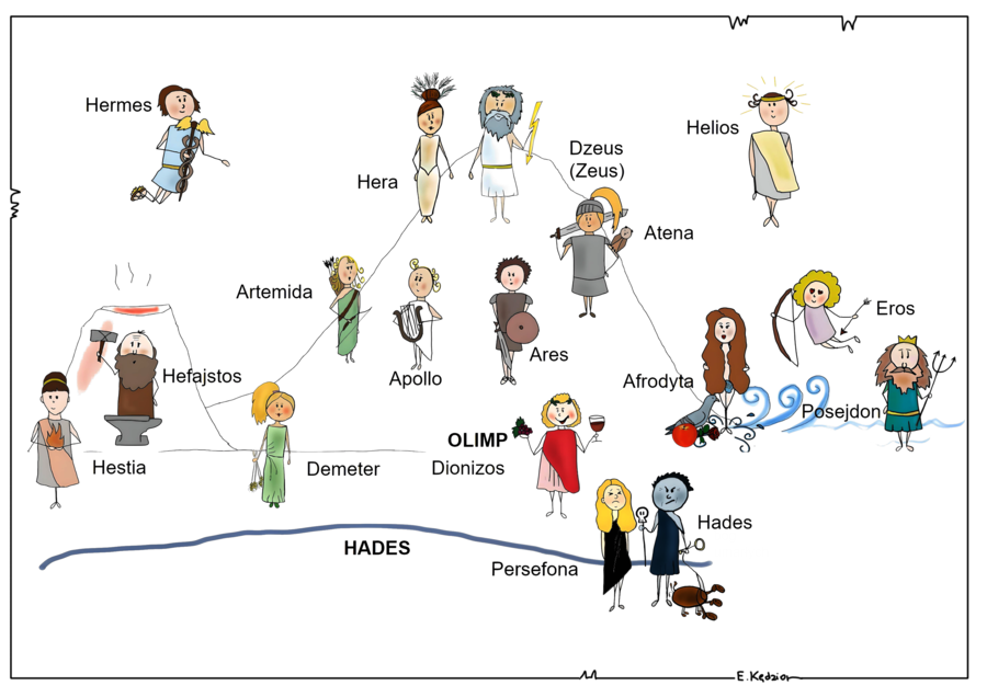 Bogowie greccy i ich atrybuty