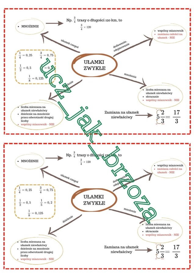 Wklejka do zeszytu, mapa myśli, ułamki zwykłe, klasy 5 - 8
