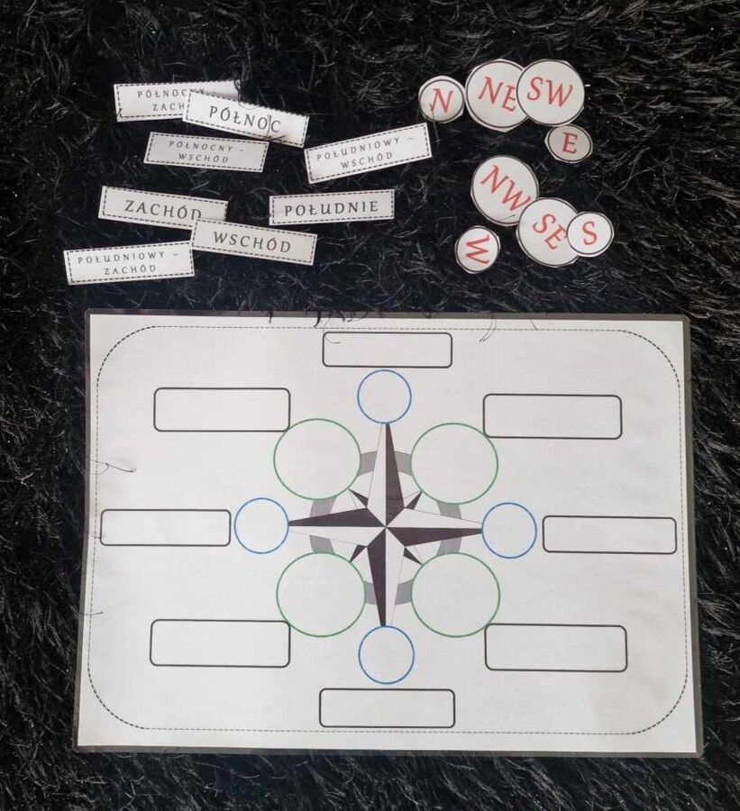 Kierunki geograficzne do zalaminowana/układanka w pdf. "Kierunki geograficzna". Przyroda 4. Geografia 5.