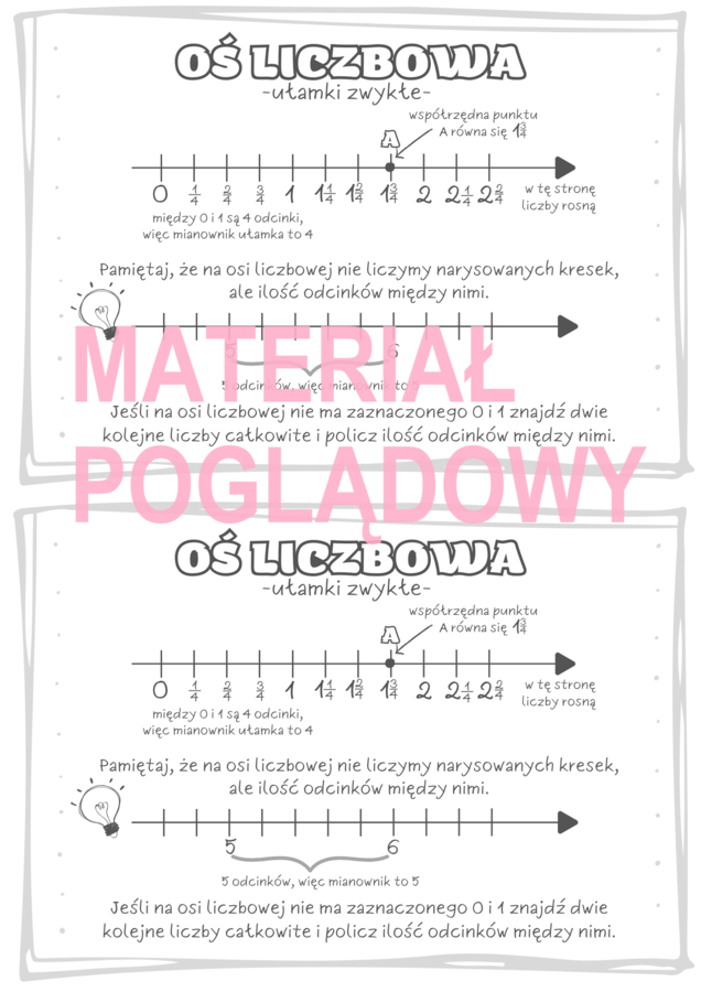 OŚ LICZBOWA - UŁAMKI ZWYKŁE kl. 4, 5, 6