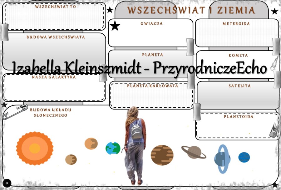 Karta pracy „Wszechświat i Ziemia” wykonana w power point do edycji. Oblicza geografii I, poziom podstawowy, dla liceum ogólnokształcącego i technikum. Geografia I. Dział „Ziemia we Wszechświecie”