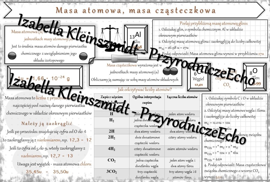 Sketchnotka - notatka „Masa atomowa, masa cząsteczkowa” wykonana w power point do edycji. Chemia 7, „Świat okiem chemika”