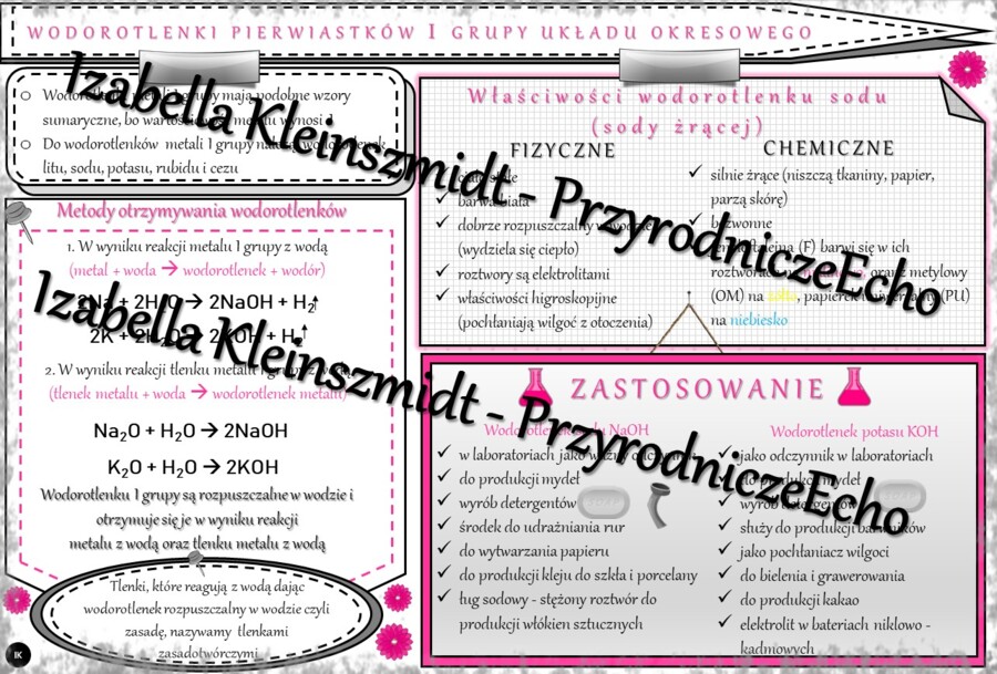 Sketchnotka - notatka „Wodorotlenki pierwiastków I grupy ukłądu okresowego” wykonana w power point do edycji. Chemia 7 lub 8, „Wodorotlenki”