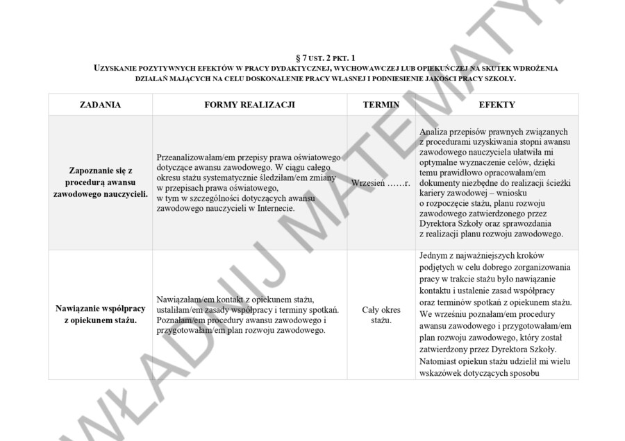 SPRAWOZDANIE Z REALIZACJI PLANU ROZWOJU ZAWODOWEGO NAUCZYCIELA KONTRAKTOWEGO UBIEGAJĄCEGO SIĘ O STOPIEŃ NAUCZYCIELA MIANOWANEGO