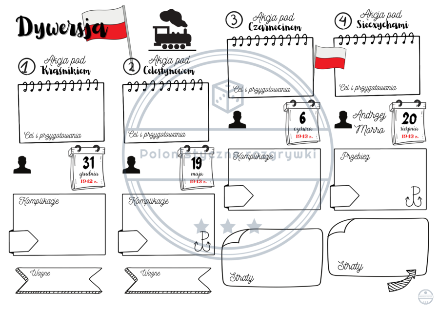 Kamienie na szaniec. Akcje dywersyjne. Dywersja