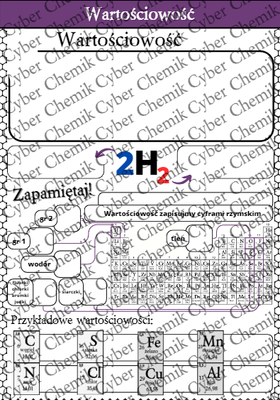 Karty pracy- Klasa 7. Chemia – Wartościowość