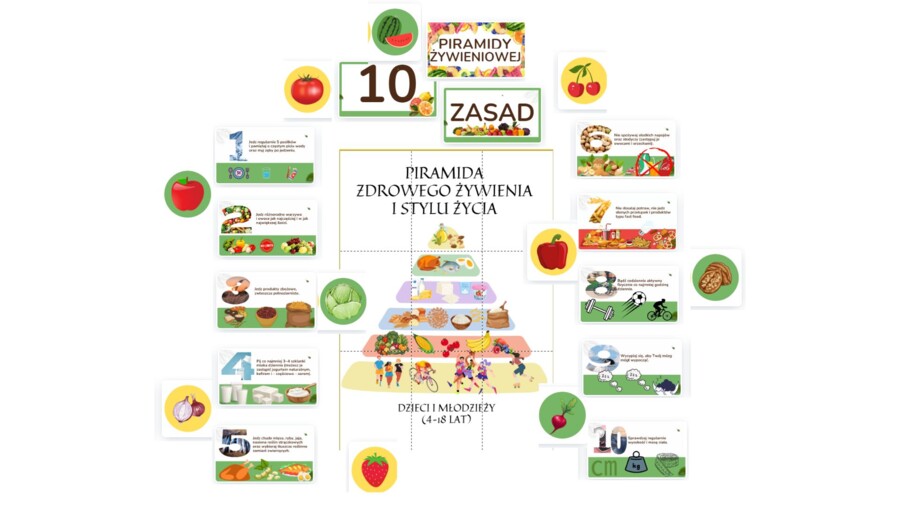 Gazetka szkolna + prezentacja PIRAMIDA ŻYWIENIOWA - 10 zasad piramidy żywieniowej