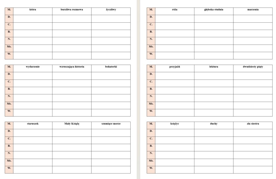 Karta pracy przypadki