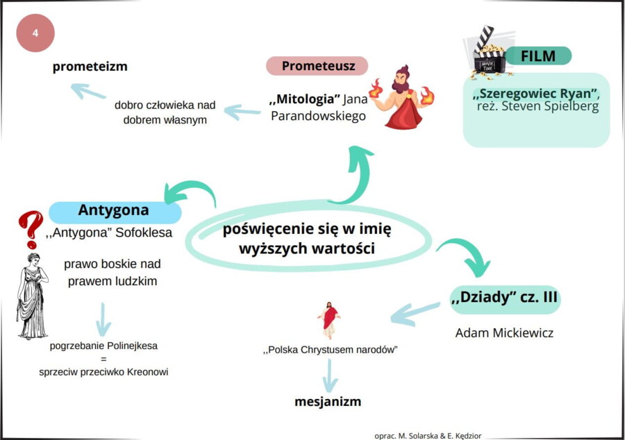 Pytania jawne MATURA 2025 (opracowania + mapy myśli)