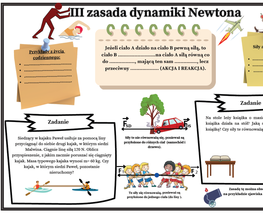 Fizyka kl.7 SP Temat: III zasada dynamiki Newtona (graficzna karta pracy 2 egzemplarze).