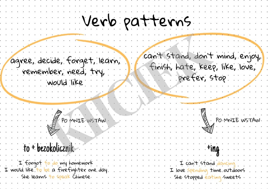 Verb patterns - EC A2+