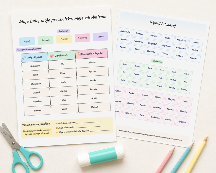 Moje imię, moje przezwisko, moje zdrobnienie – karta sortowania