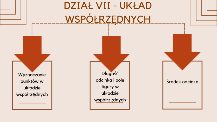W 10 tygodni do E8 – E8 matematyka – Powtórki na MAXA (dział 7)