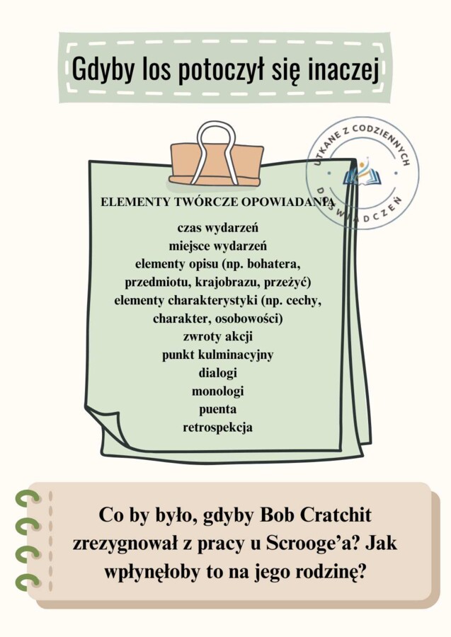 Jak jedna zmiana może odmienić całą historię? Zestaw kart ,,Gdyby los potoczył się inaczej"