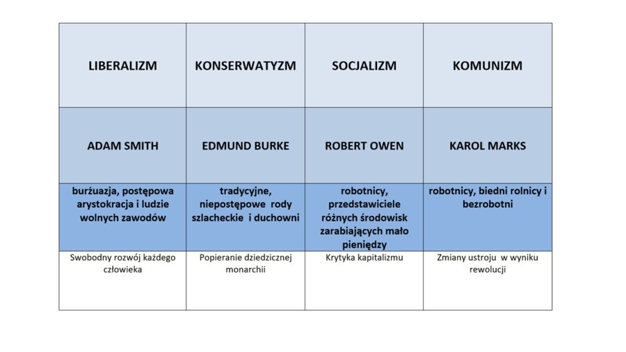 Nowe idee polityczne