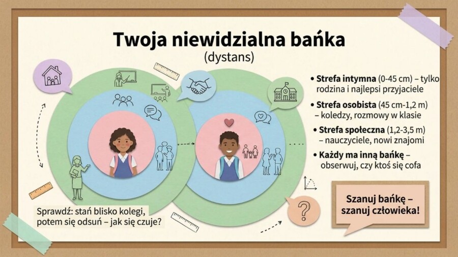 Mowa ciała, Komunikacja niewerbalna - materiały na gazetkę/prezentacje/rewalidację/trening umiejętności społecznych