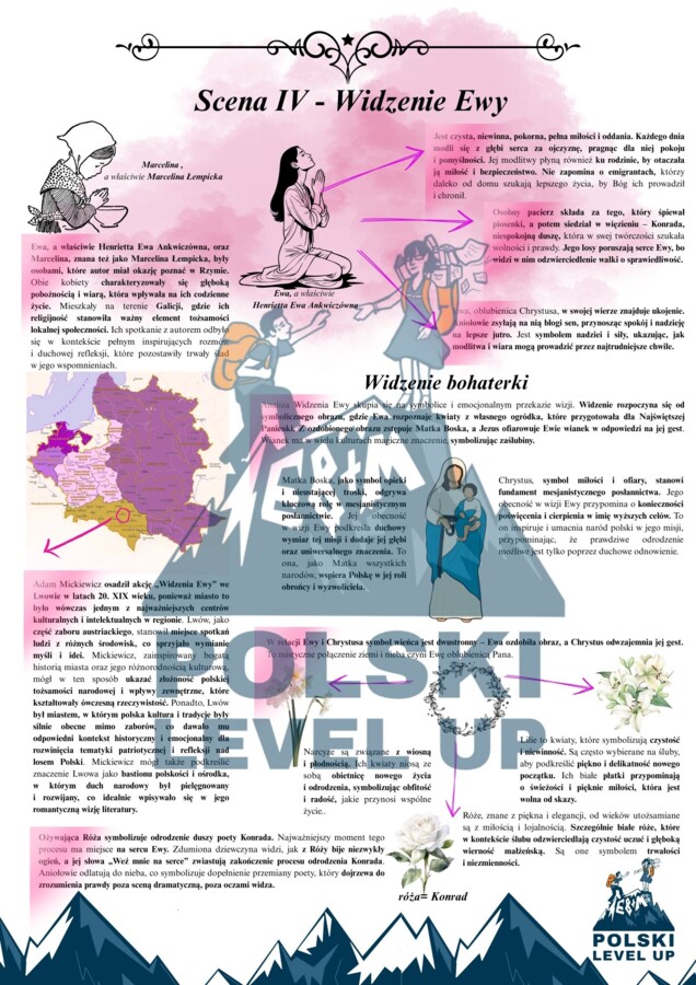 Dziady cz. III (28 stron analizy)_ Polski Level Up