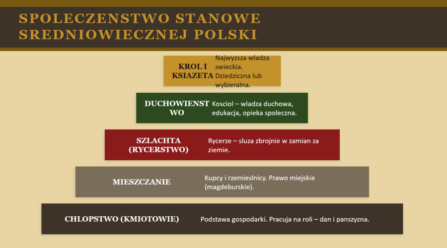 Prezentacja PowerPoint „Średniowieczna Polska”