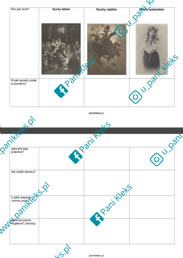 Dziady, cz II - ZESTAW: plakaty do uzupełnienia + tabela + dopasowywanka