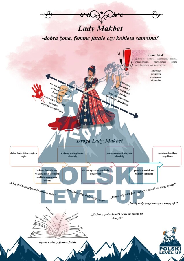 Lektury w całości_klasa 1_+ GRATIS FUNKCJE Antygona, Makbet, Skąpiec+JĘZYKA I STYLE_Polski Level Up