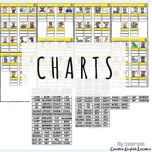 IRREGULAR VERBS - PAKIET - CZASOWNIKI NIEREGULARNE