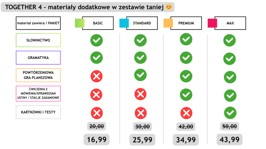 Together 4 - Revision Game Welcome Unit materiały utrwalające