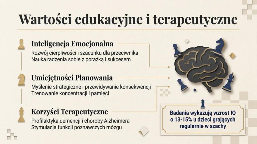 Gazetka szkolna lub prezentacja: Szachy, Edukacja przez Szachy