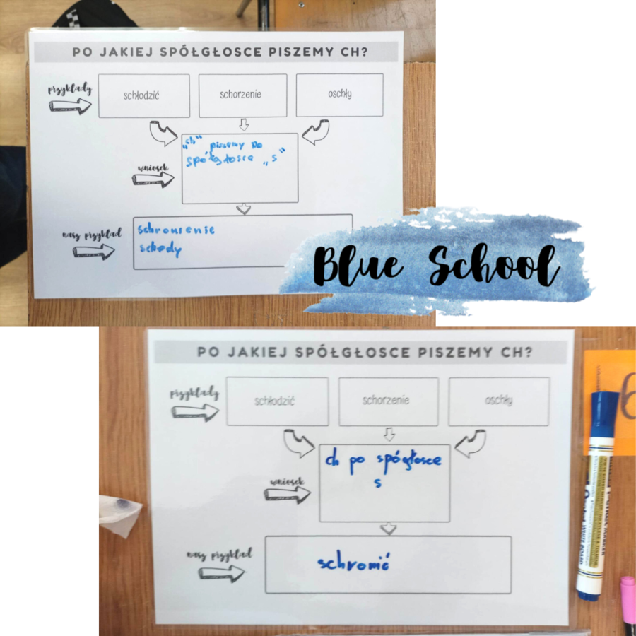 ortografia - pisownia ch po s