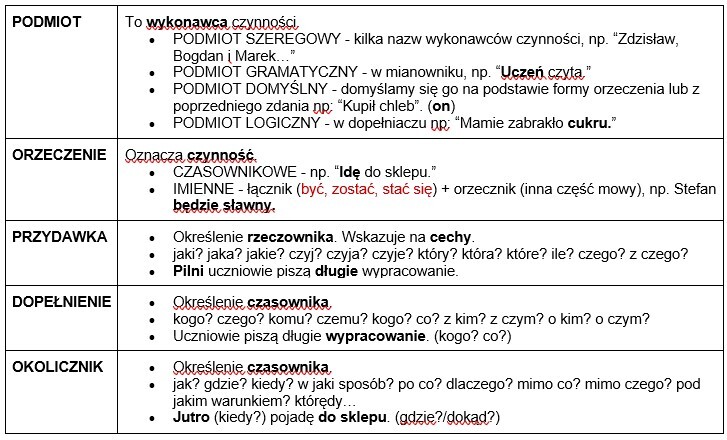 Części zdania - wklejka