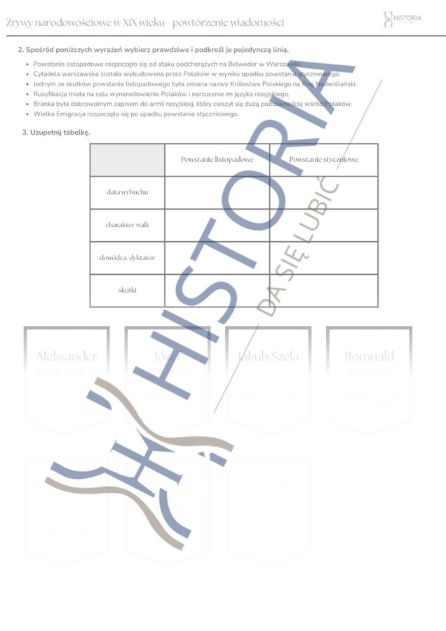 Zestaw kart pracy i gier - Zrywy narodowościowe w XIX wieku