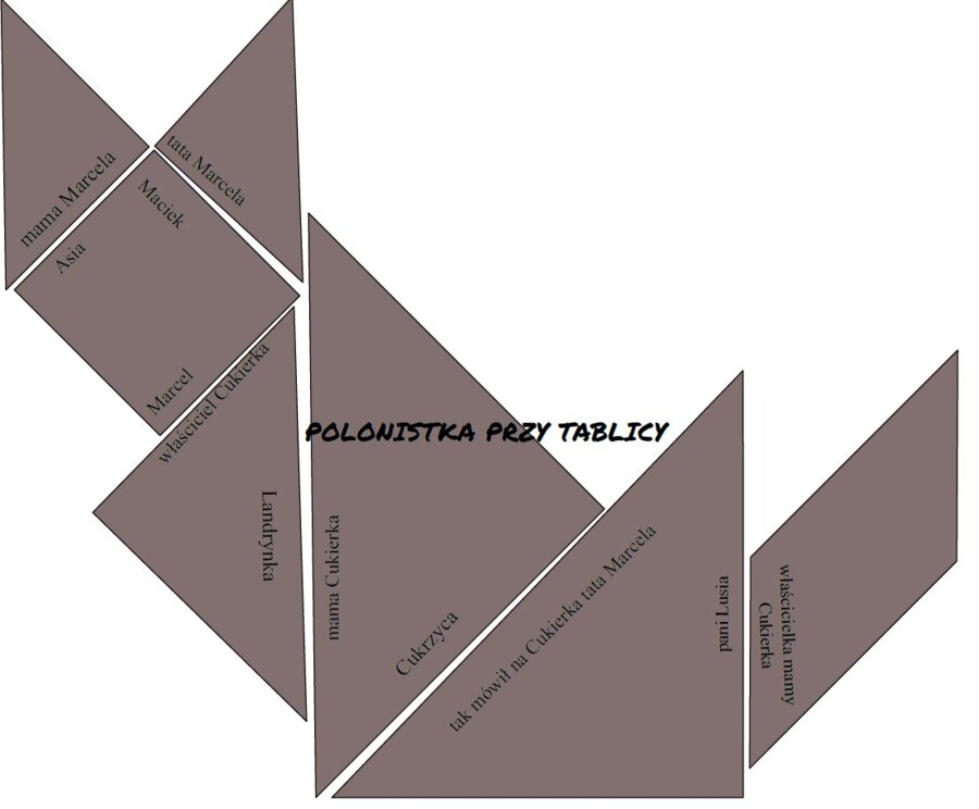 "Cukierku, ty łobuzie" tangram