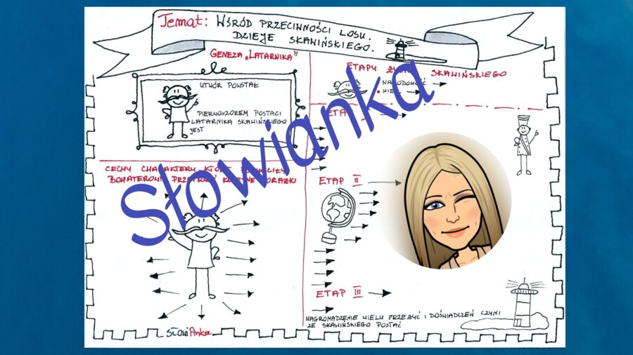 "Latarnik" - 4 rysnotki do cyklu lekcji