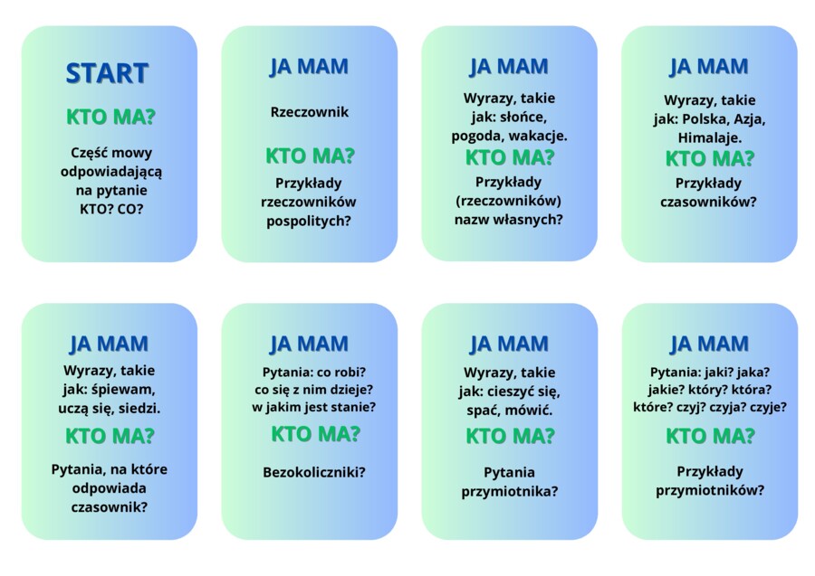 Części mowy- gra w domino (wersja kolorystyczna) #powtórka #powtórzenie materiału