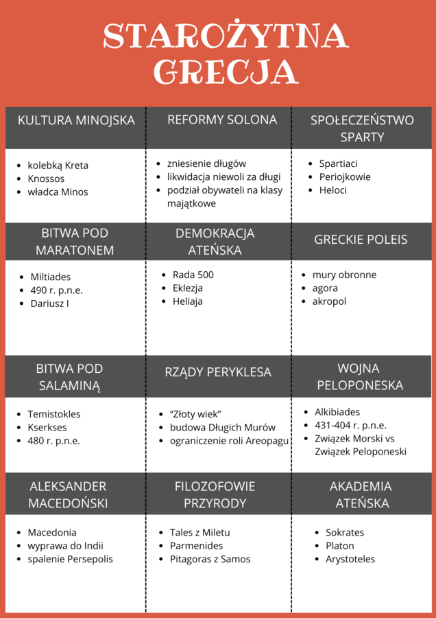 Starożytna Grecja, gra, skojarzenia