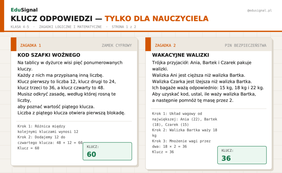 Na koniec roku: Escape Room: Operacja Ostatni Dzwonek — zagadki logiczne i matematyczne | Klasa 4-5