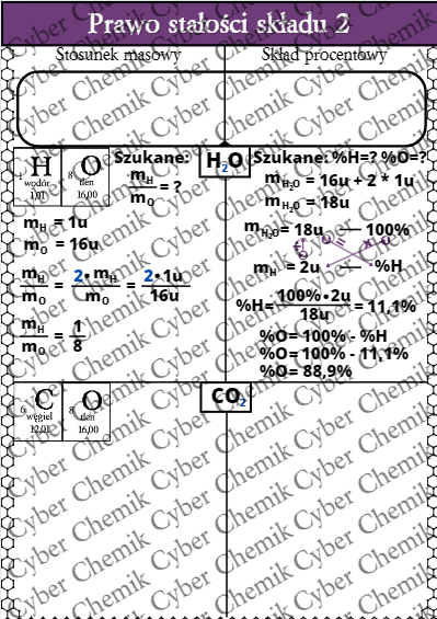 Karty pracy - Klasa 7. Chemia – Prawo stałości składu
