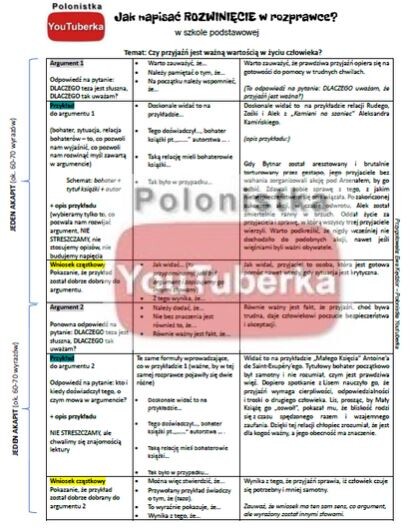 Jak napisać ROZWINIĘCIE w rozprawce?